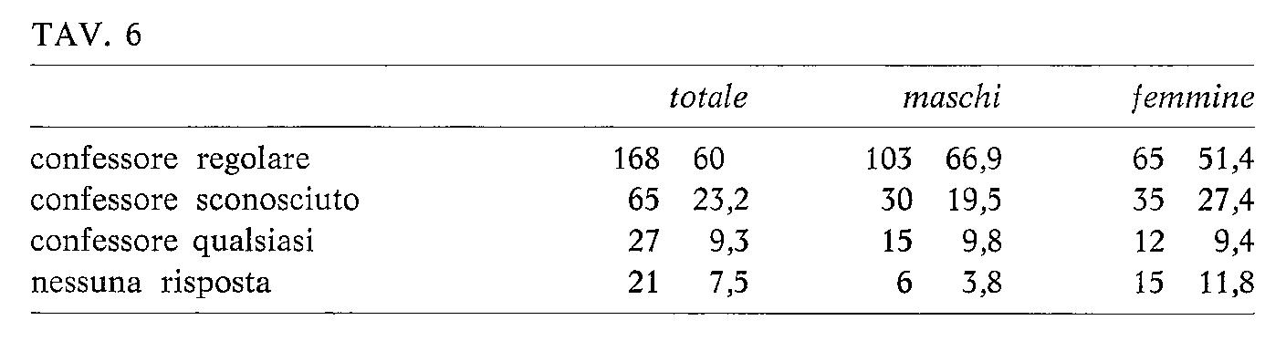 NPG 1971 feb. n.100003