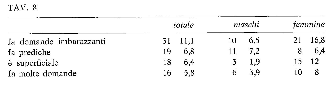 NPG 1971 feb. n.120003