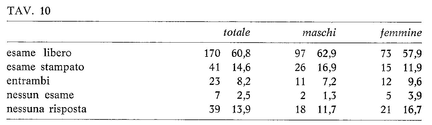 NPG 1971 feb. n.15