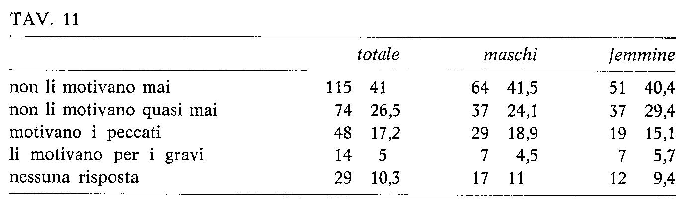 NPG 1971 feb. n.16