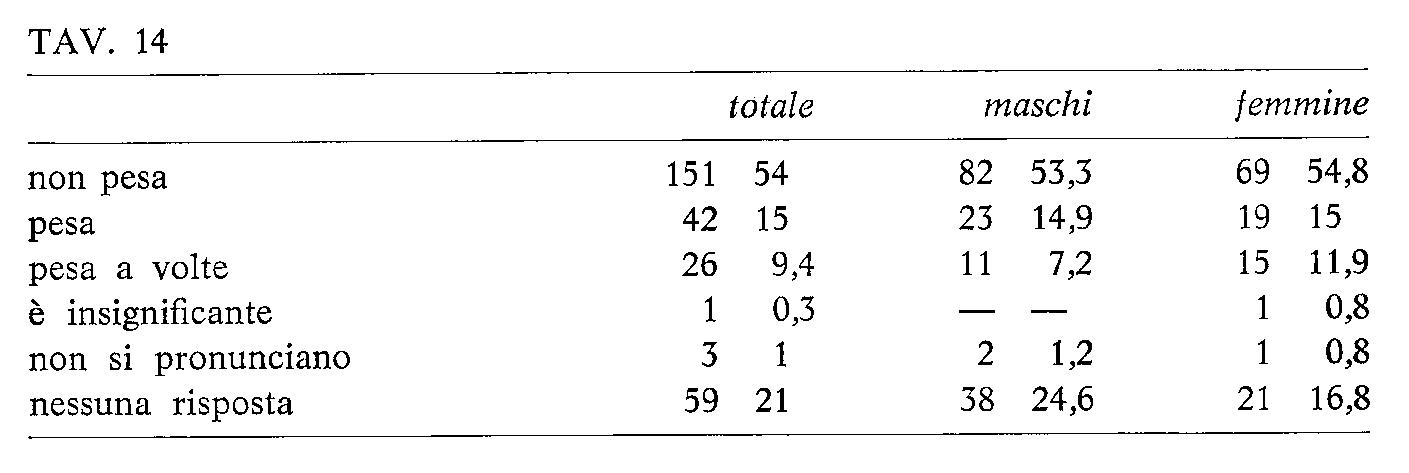 NPG 1971 feb. n.190002