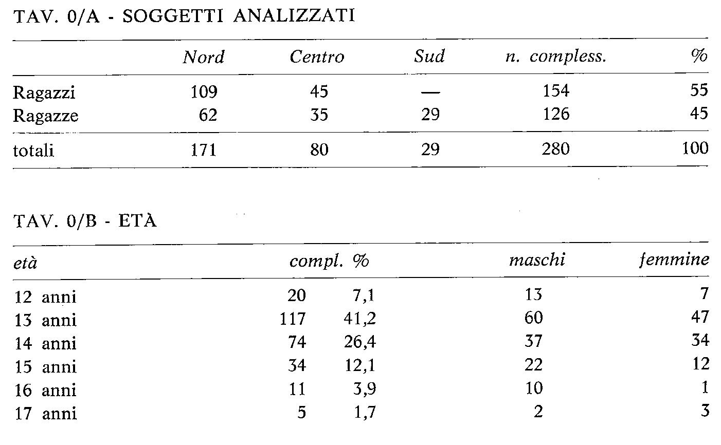 NPG 1971 feb. n.30001