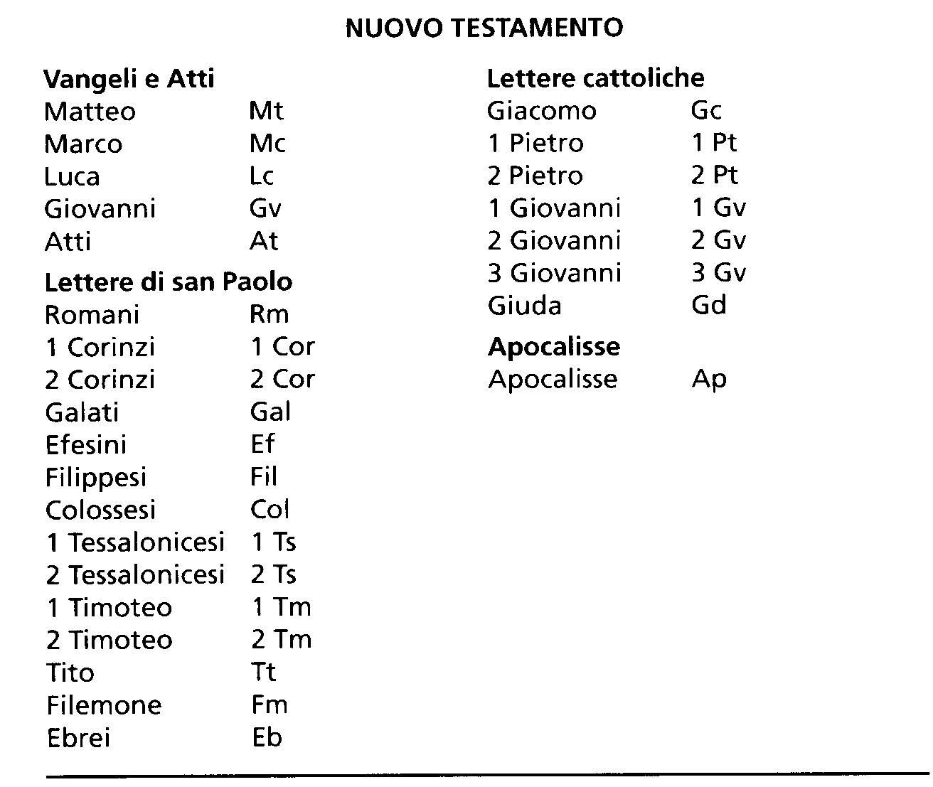 Bissoli40