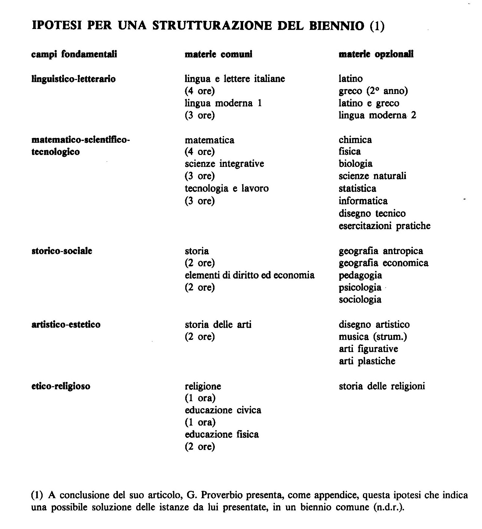 1980-8 0002
