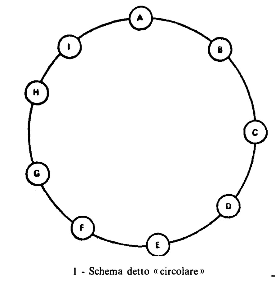 1981-7-2 NUOVO-43b