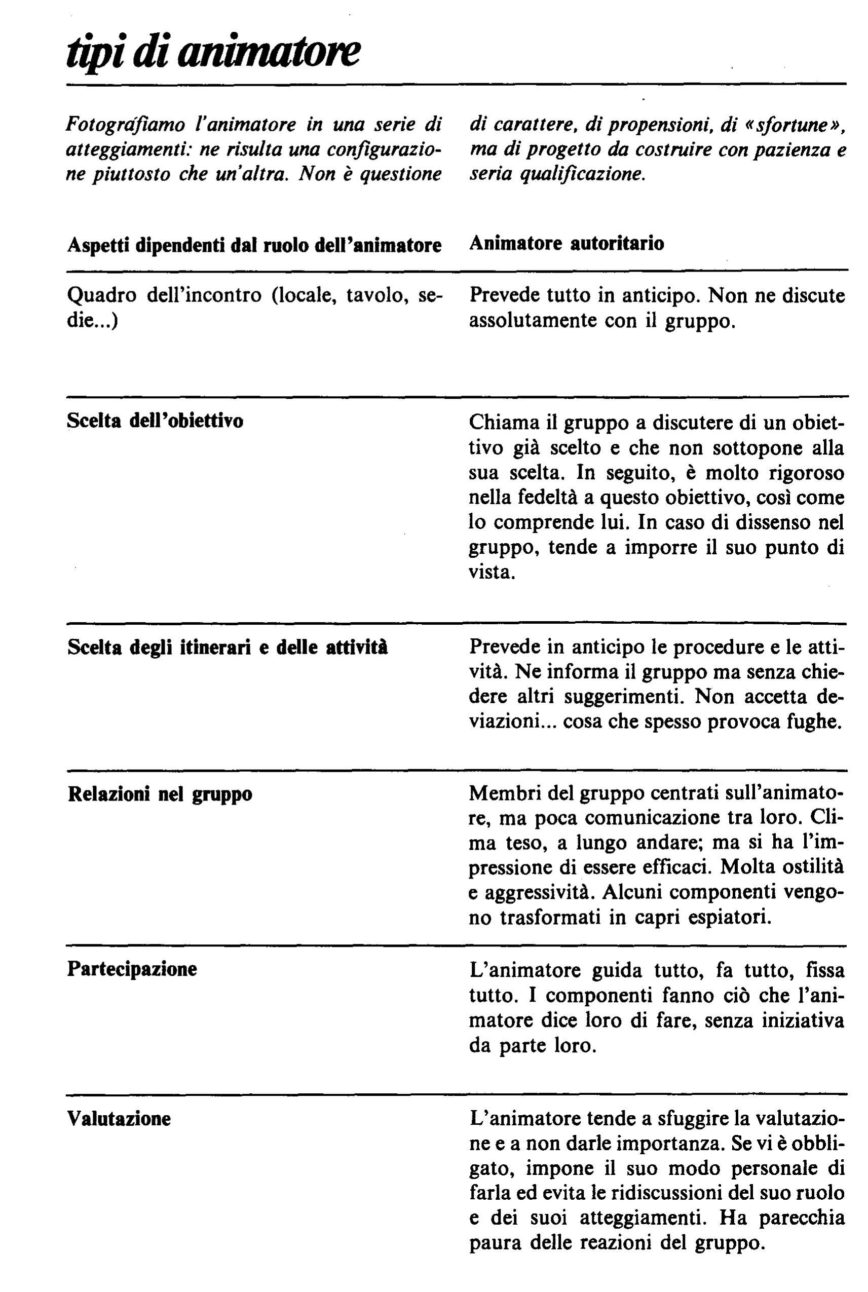 1981-7-2 NUOVO-50
