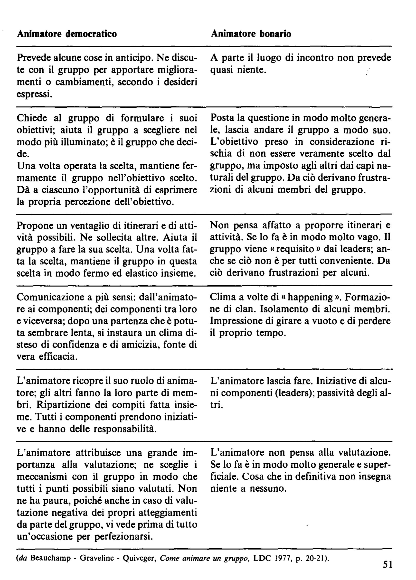 1981-7-2 NUOVO-51