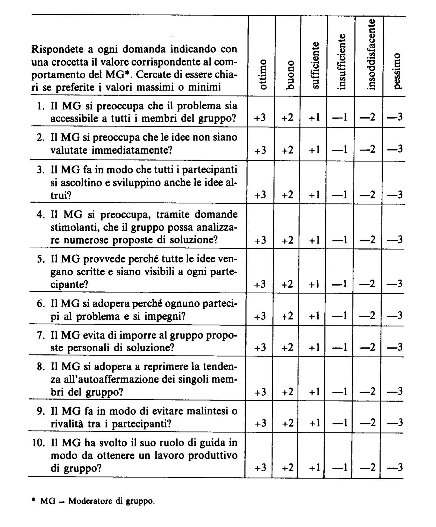 1981-7-2 NUOVO-53