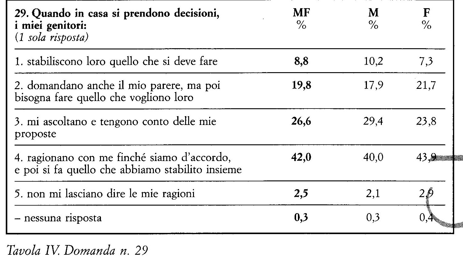 1997-01 21