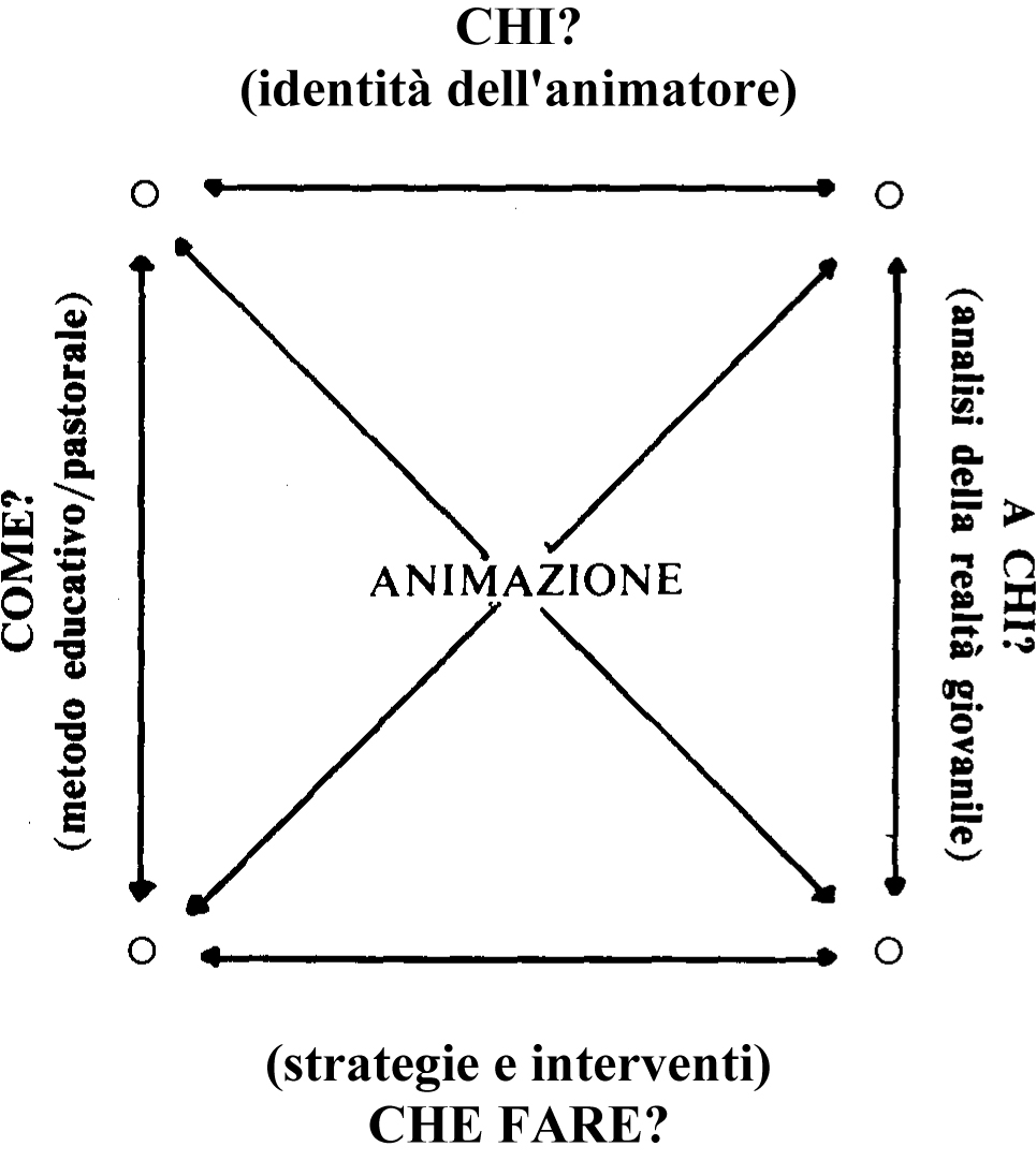 animazione