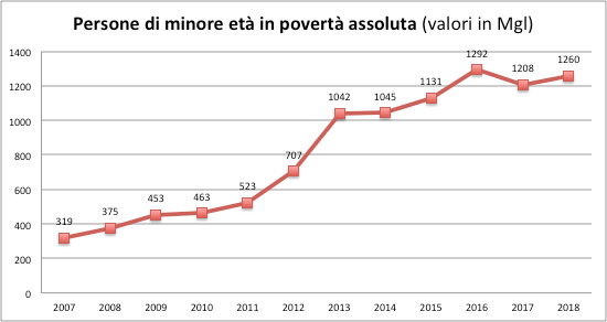 diritti7