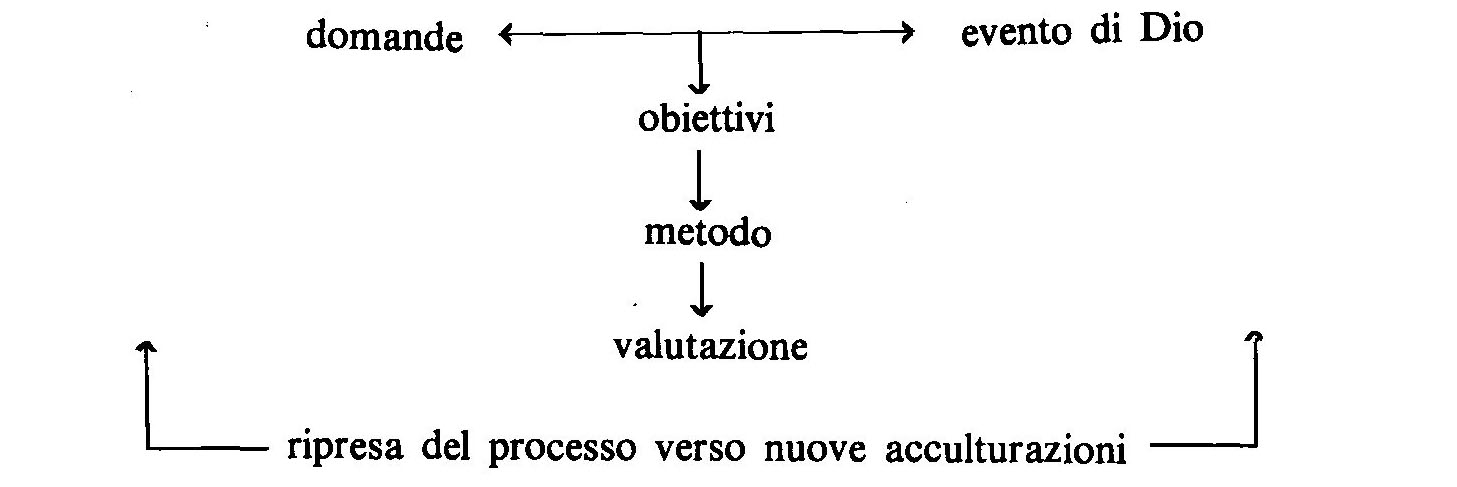 progetto