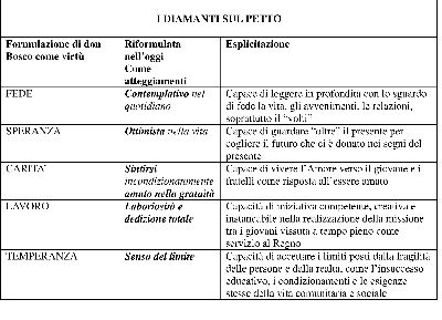 diamanti 1