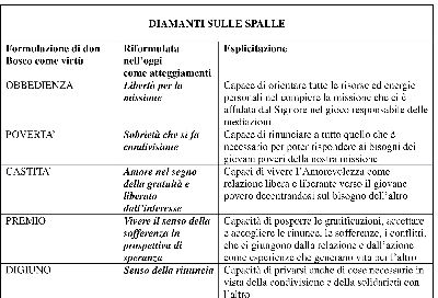 diamanti 2