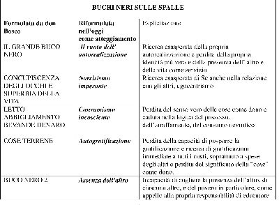 diamanti 4