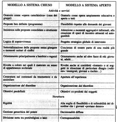 oratorio 0003