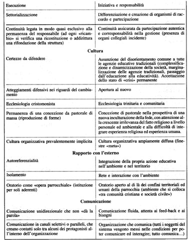oratorio 0004