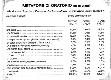oratorio 0007