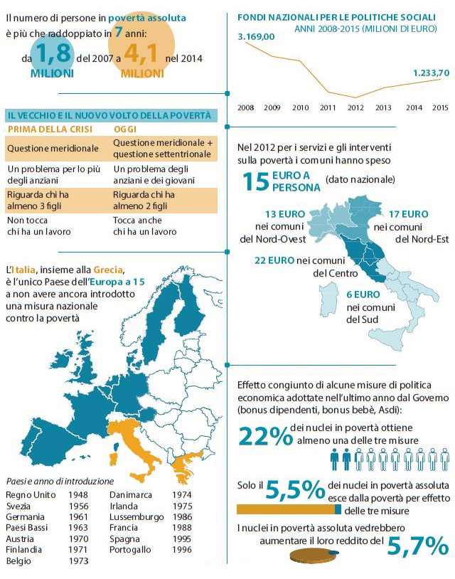 rapporto caritas italiana 15 info