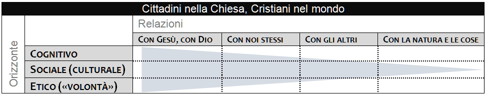 cittadini