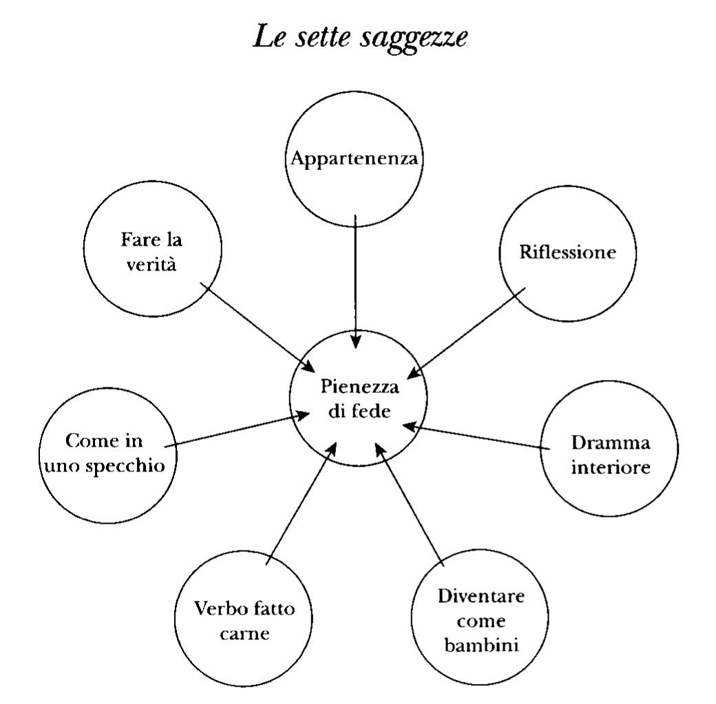 lesettesaggezze