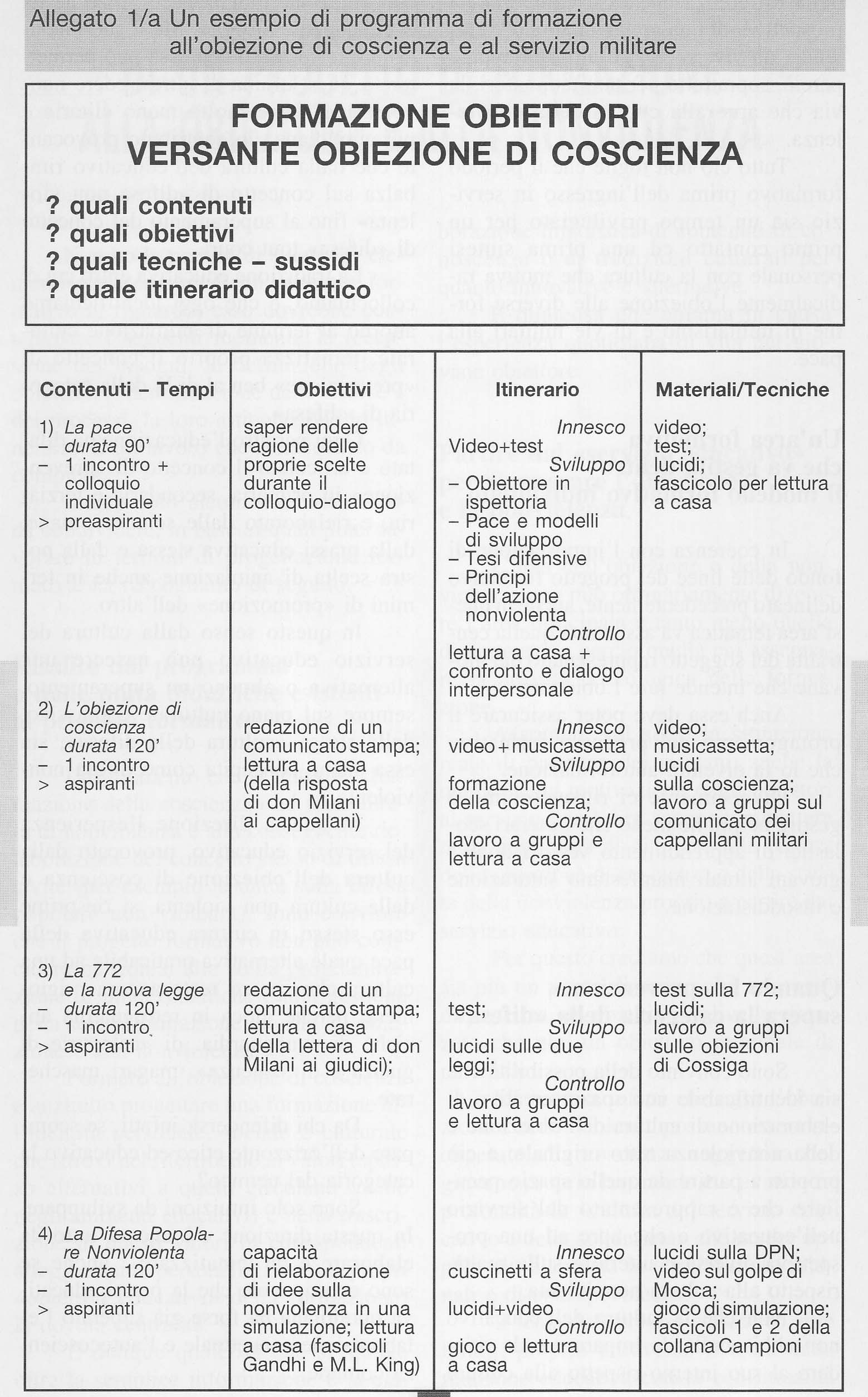 odc 1