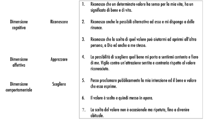 percassi1