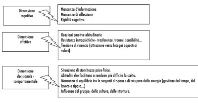 percassi2