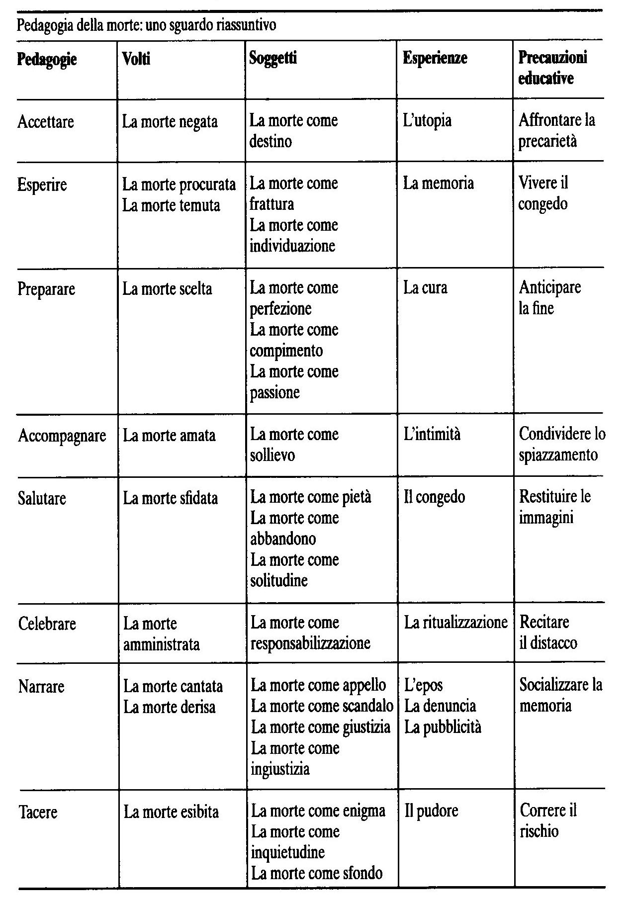 schema-mantegazza
