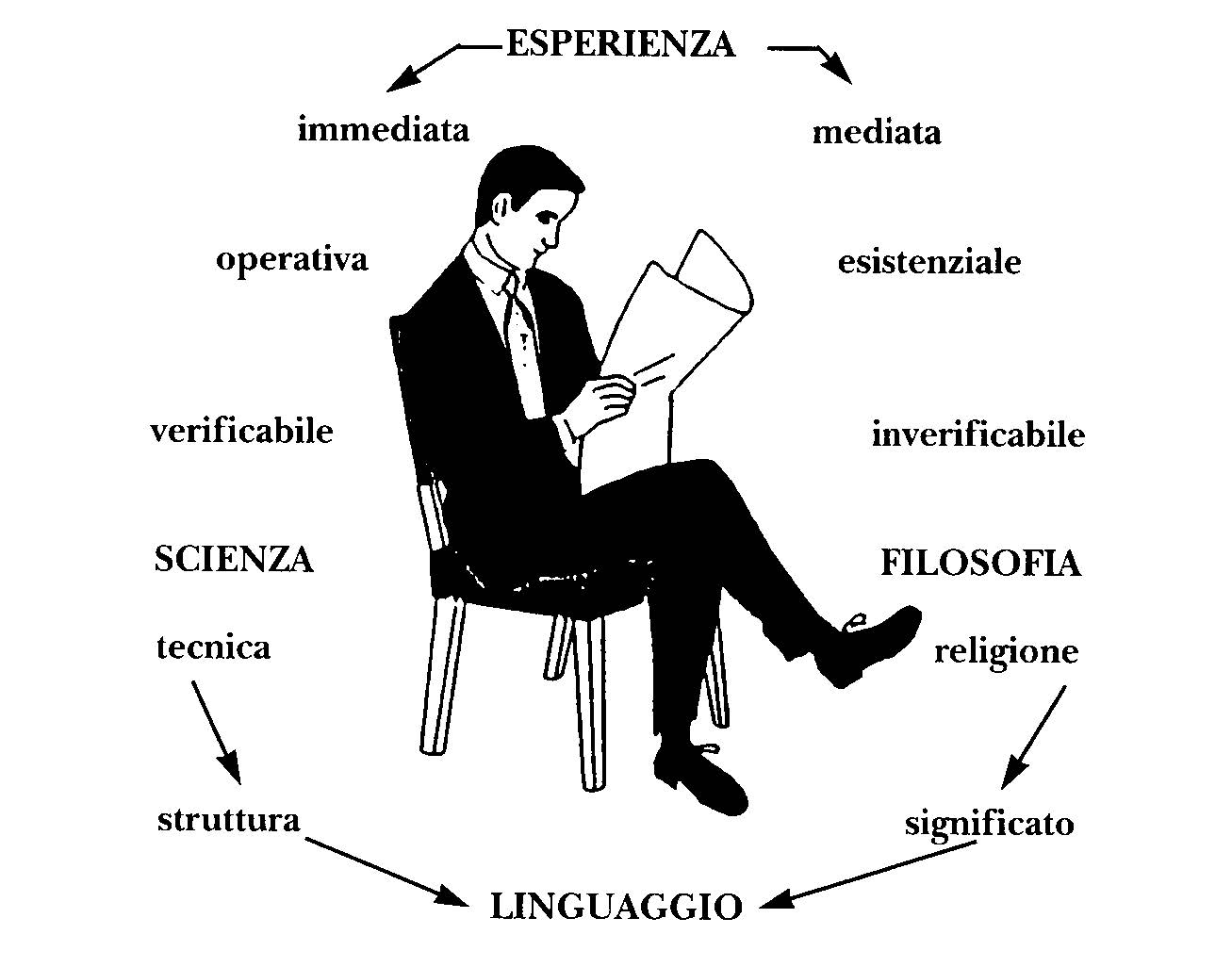 trenti96